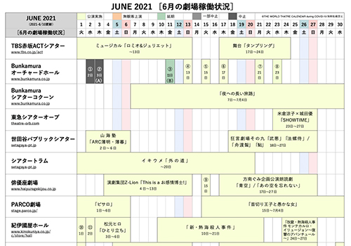 劇場稼働状況tokyo 21年3月 9月 21 9 1更新 The World Theatre Calendar During Covid 19